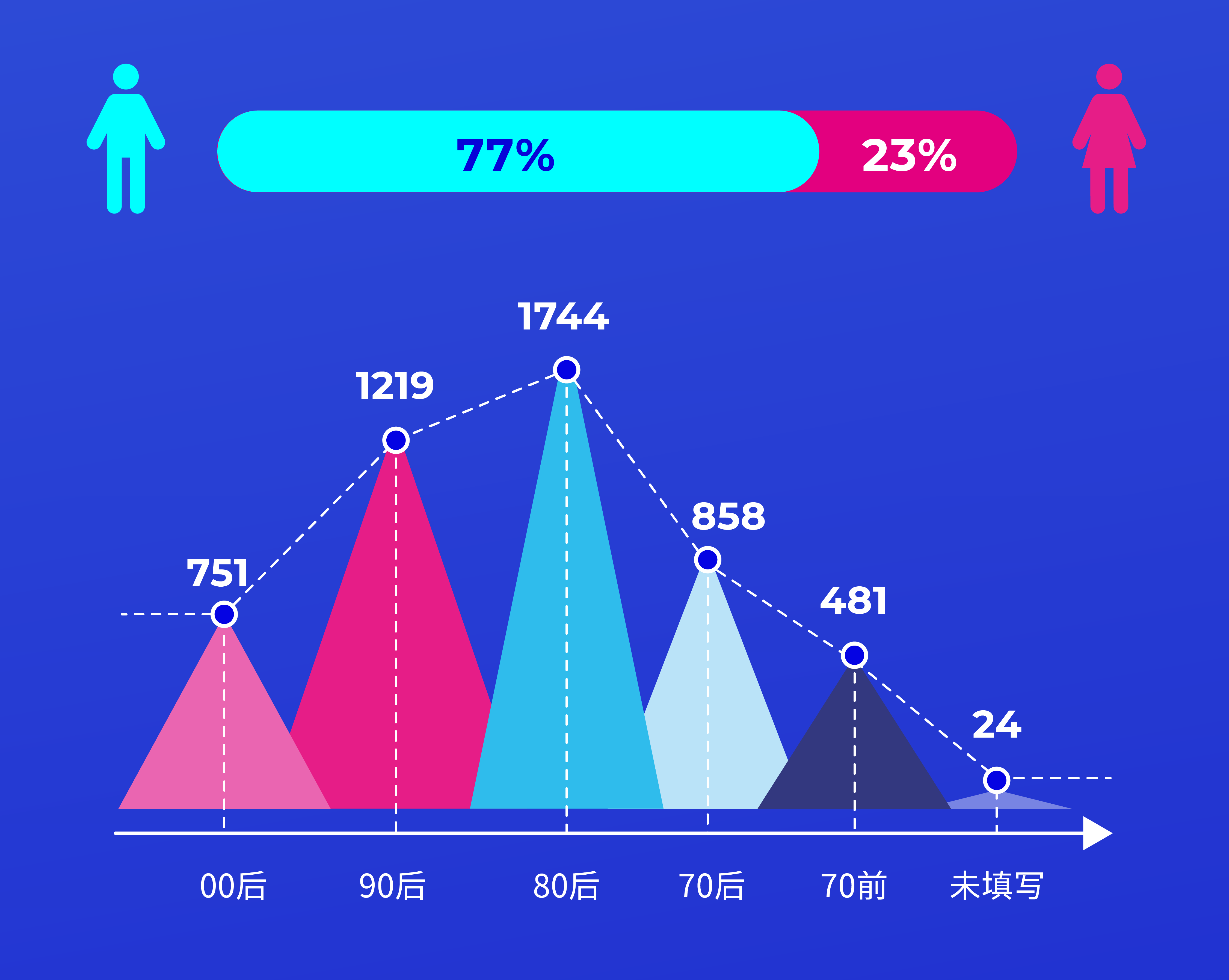 HICOOL2021全球创业大赛报名结束，来自全球的4000多个项目参与角逐