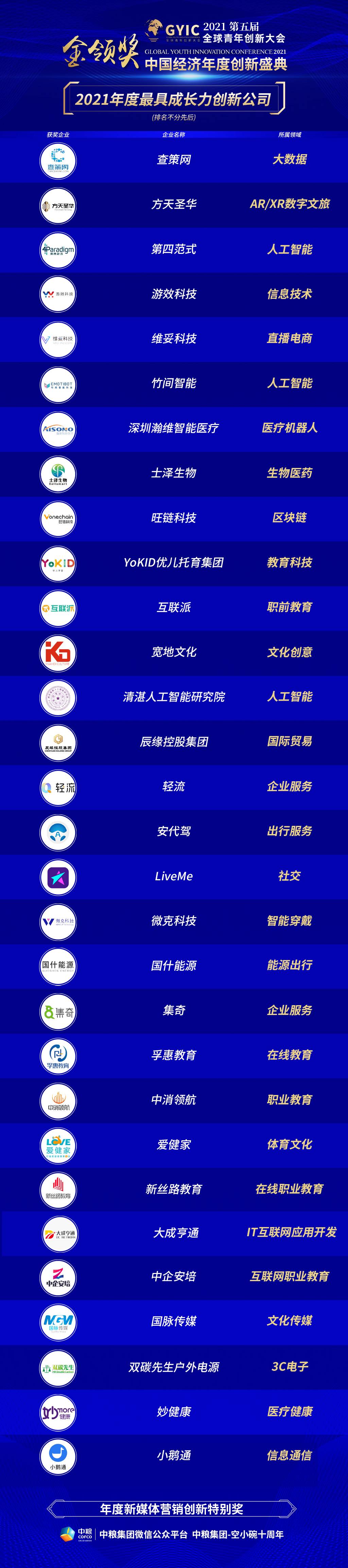 最新的最具成长力创新公司.jpg