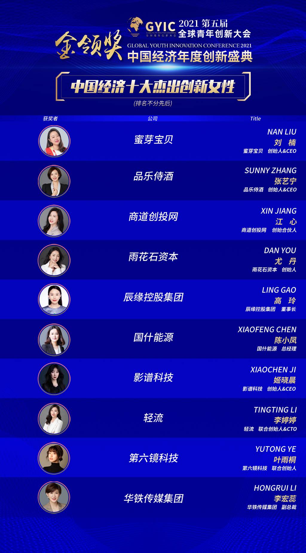十大杰出创新女性.jpg