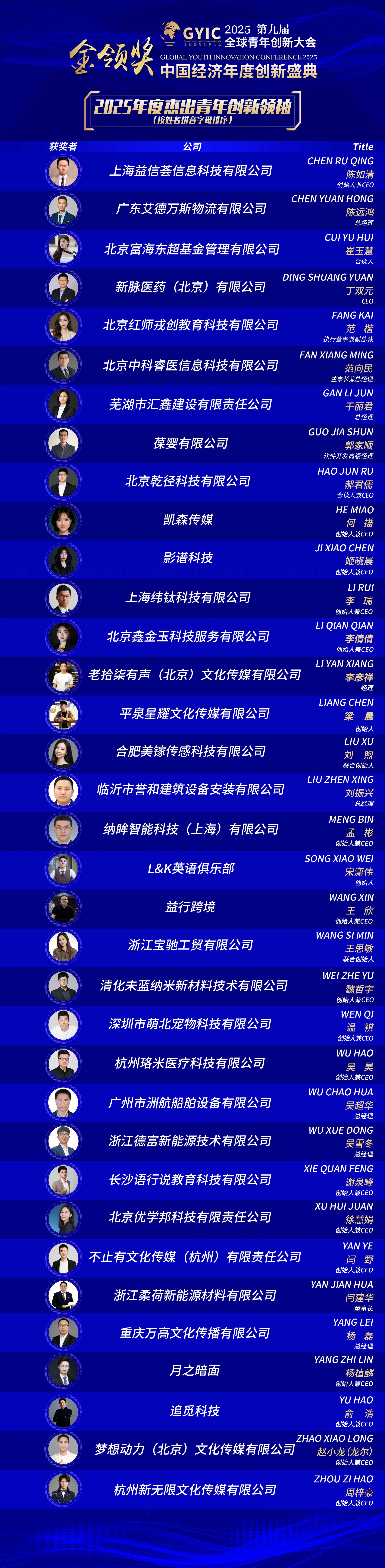 1766115437983551.jpg 杰出青年-2025-创新人物.jpg