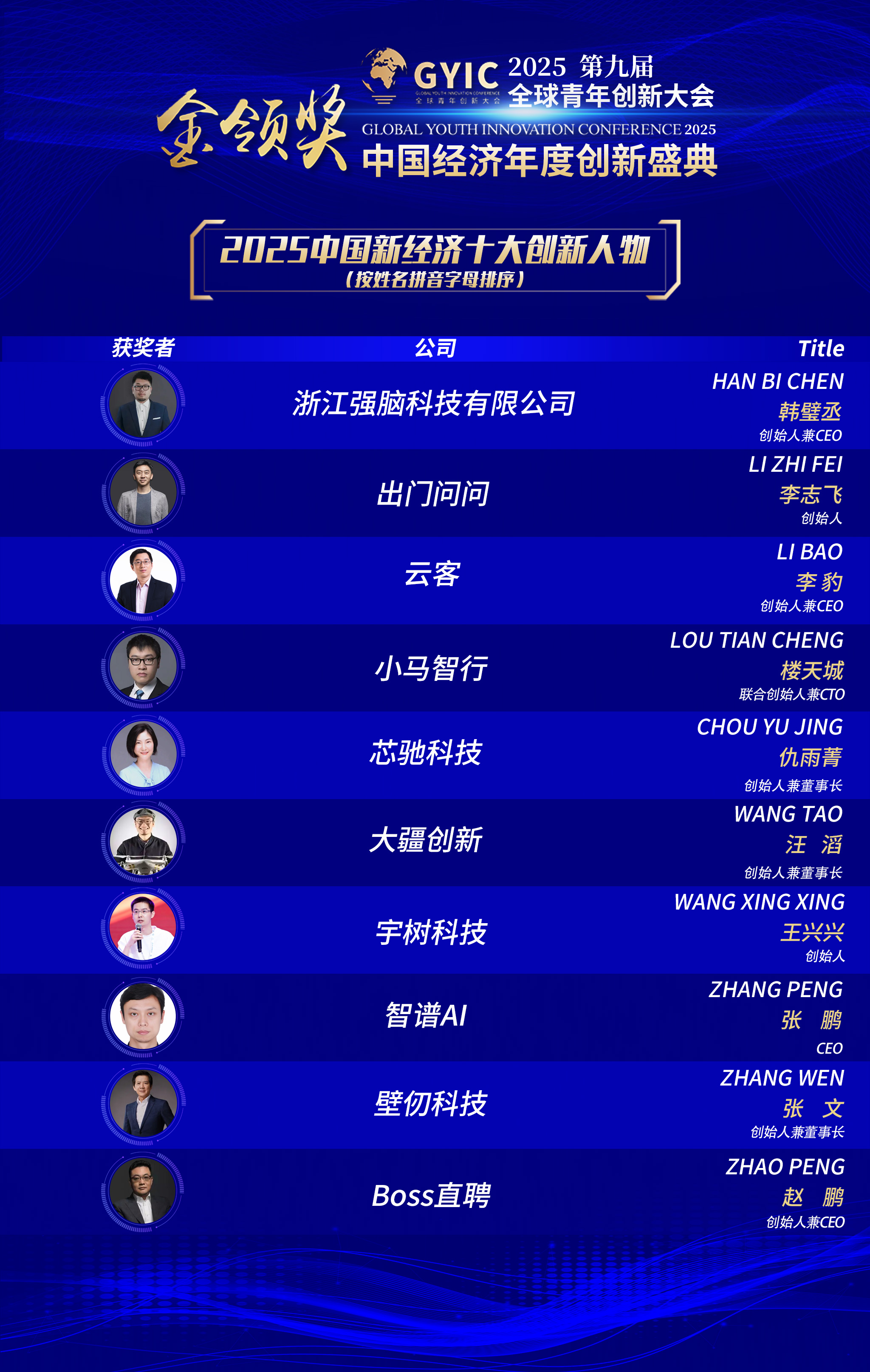 1766115453488768.jpg 杰出青年-2025-十大人物.jpg