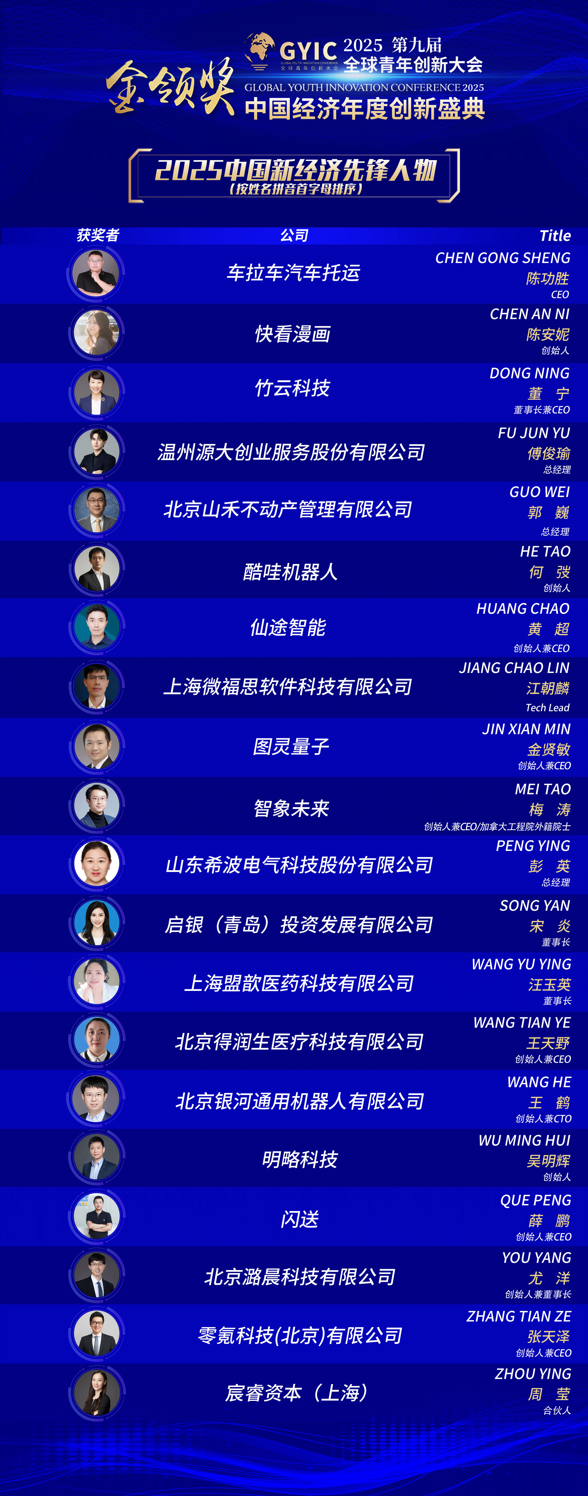 1766115463937973.jpg 杰出青年-2025-先锋人物.jpg